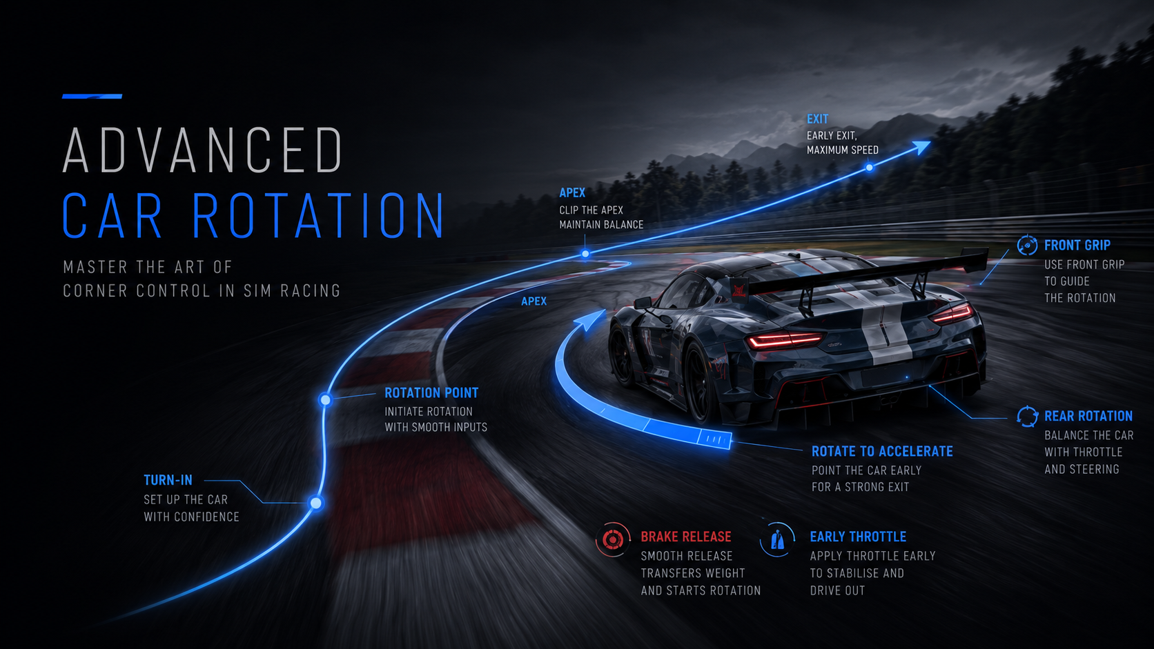 Advanced Car Rotation: Master the Art of Corner Control in Sim Racing