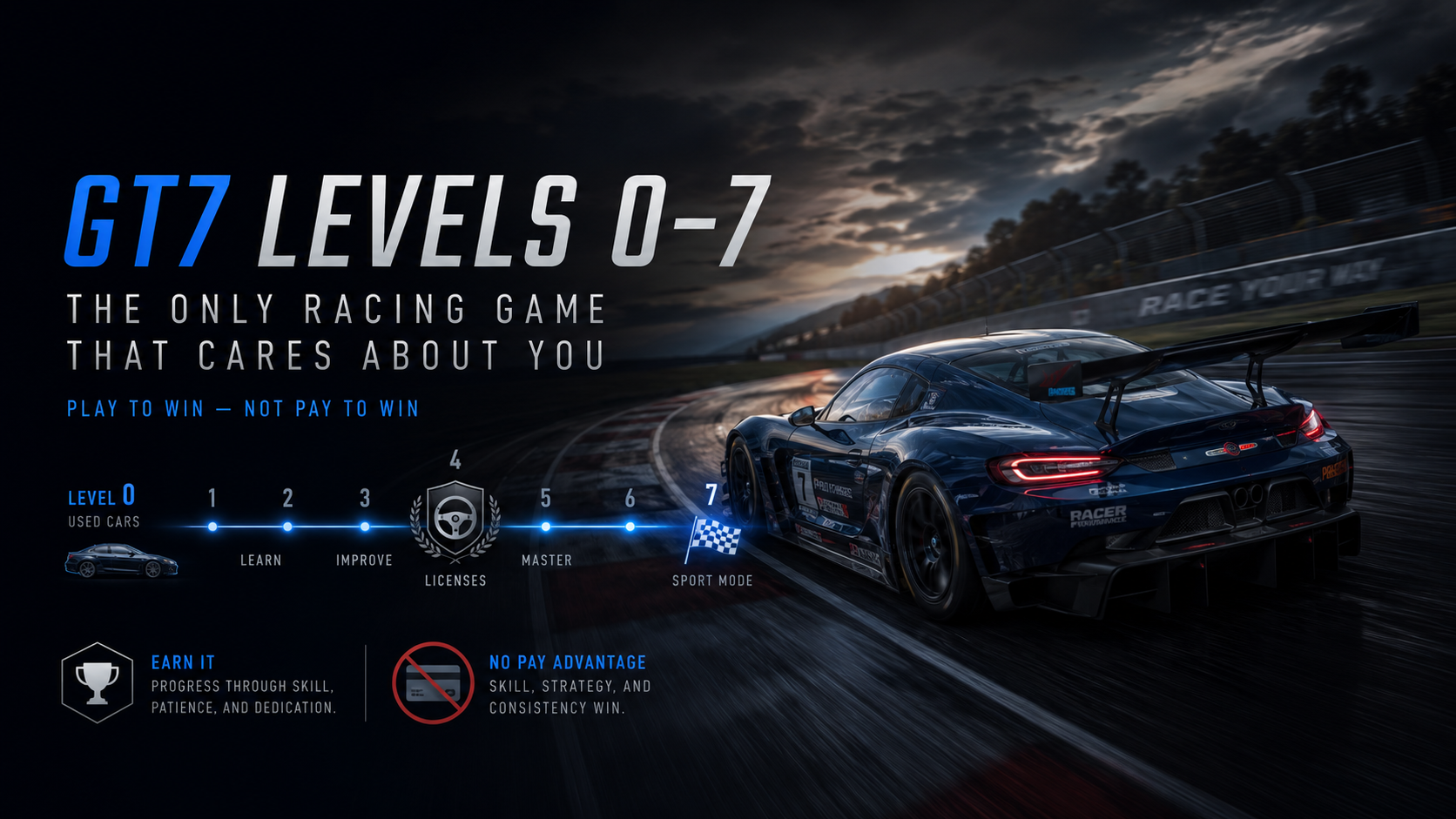 GT7 Levels 0–7: The Only Racing Game That Cares About You (And Punishes Pay-to-Win)