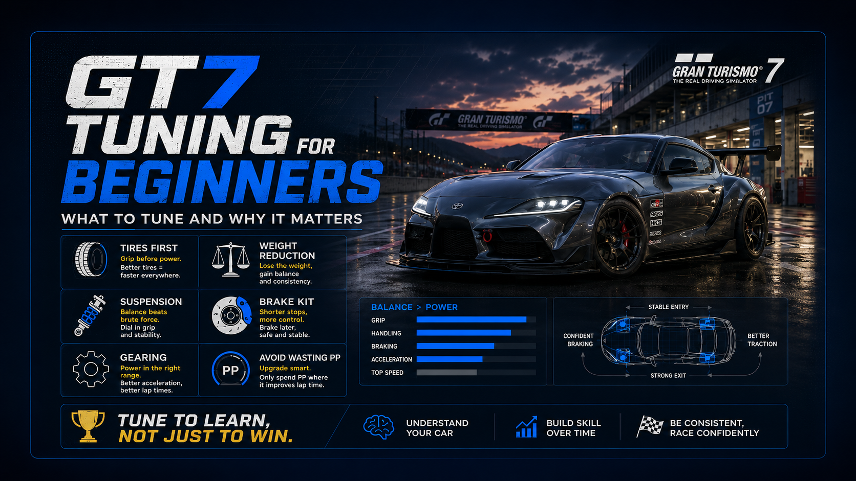 GT7 Tuning for Beginners: What to Tune and Why It Matters