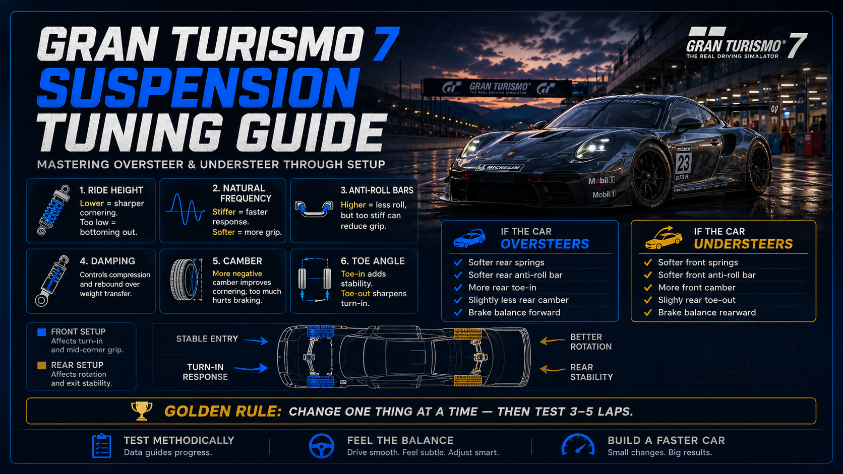 Gran Turismo 7 Suspension Tuning Guide